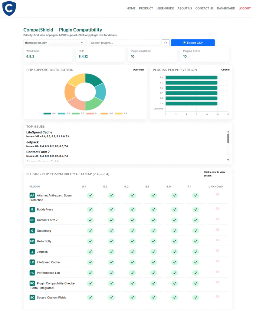 PHP Compatibility Heatmap