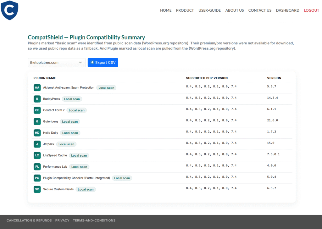 Plugin Compatibility Summary